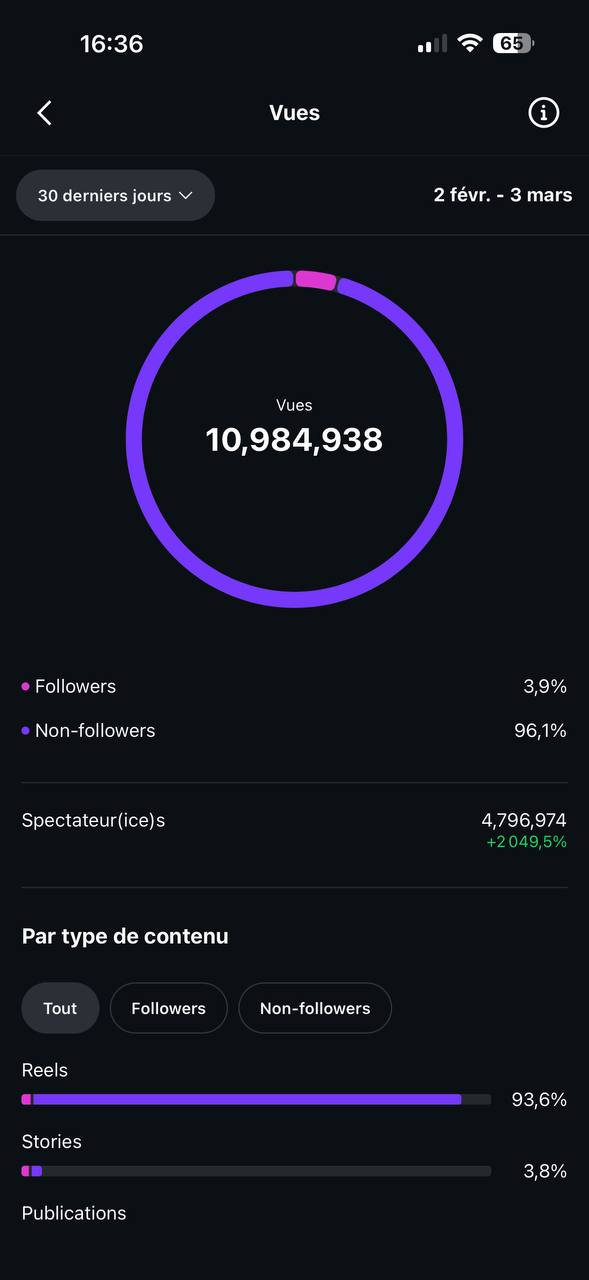 Répartition des vues
