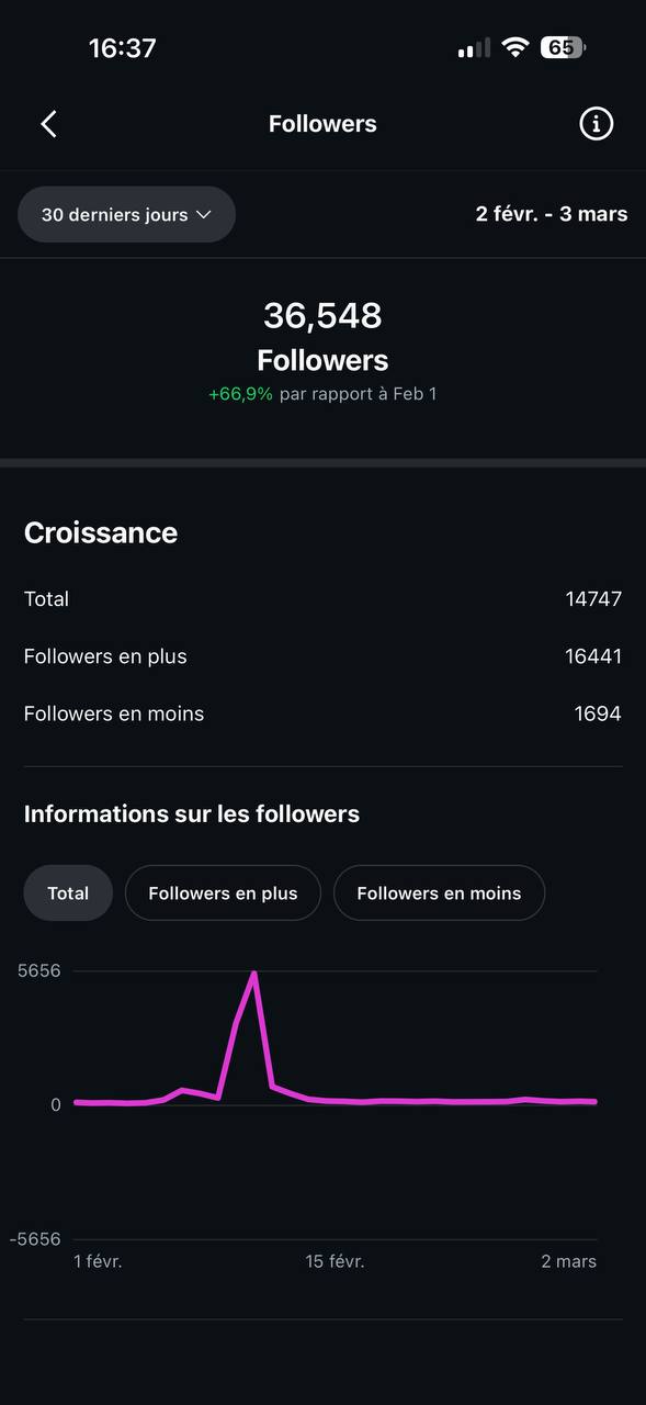 Croissance des abonnés