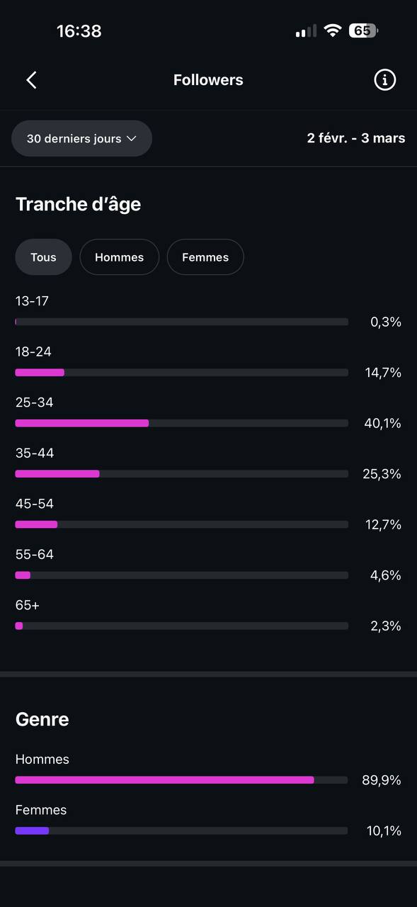 Démographie de l’audience